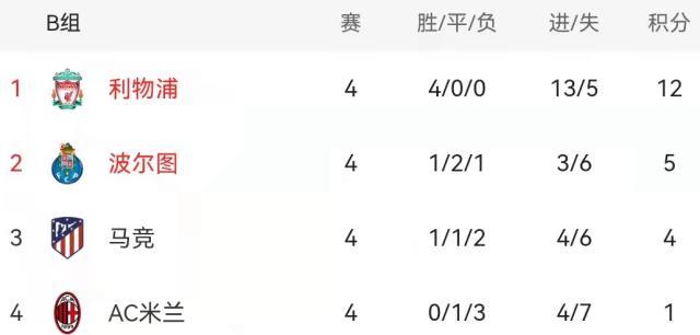 星空体育官网-【前瞻】曼城巴黎为头名血拼 皇马国米出线在即？