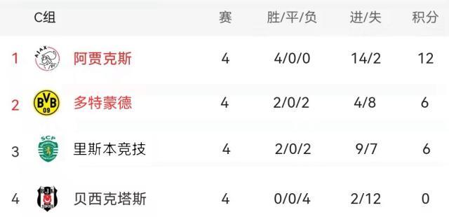 星空体育官网-【前瞻】曼城巴黎为头名血拼 皇马国米出线在即？