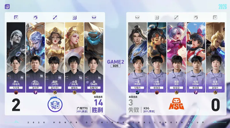 星空体育app-TTG 2-0 KSG：涵盾山掌控节奏连环攻势，TTG势如破竹再速通